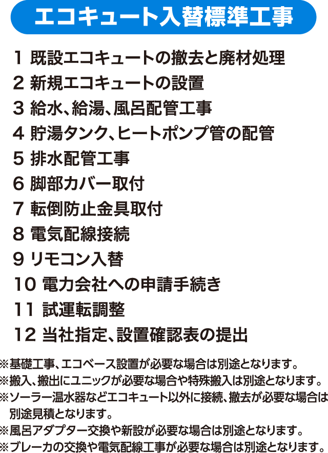 エコキュート入替標準工事 1.既設エコキュートの撤去と廃材処理 2.新規エコキュートの設置 3.給水、給湯、風呂配管工事 4.貯湯タンク、ヒートポンプ管の配管 5.排水配管工事 6.脚部カバー取付 7.転倒防止金具取付 8.電気配線接続 9.リモコン入替 10.電力会社への申請手続き 11.試運転調整 12.当社指定、設置確認表の提出 ※基礎工事、エコベース設置が必要な場合は別途となります。 ※搬入、撤出にユニックが必要な場合や特殊搬入は別途となります。 ※ソーラー温水器などエコキュート以外に接続、撤去が必要な場合は別途見積となります。 ※風呂アダプター交換や新設が必要な場合は別途となります。 ※ブレーカの交換や電気配線工事が必要な場合は別途となります。