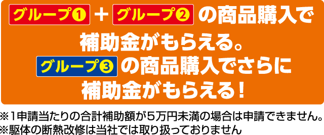グループ①＋グループ②の商品購入で補助金がもらえる。グループ③の商品購入でさらに補助金がもらえる！